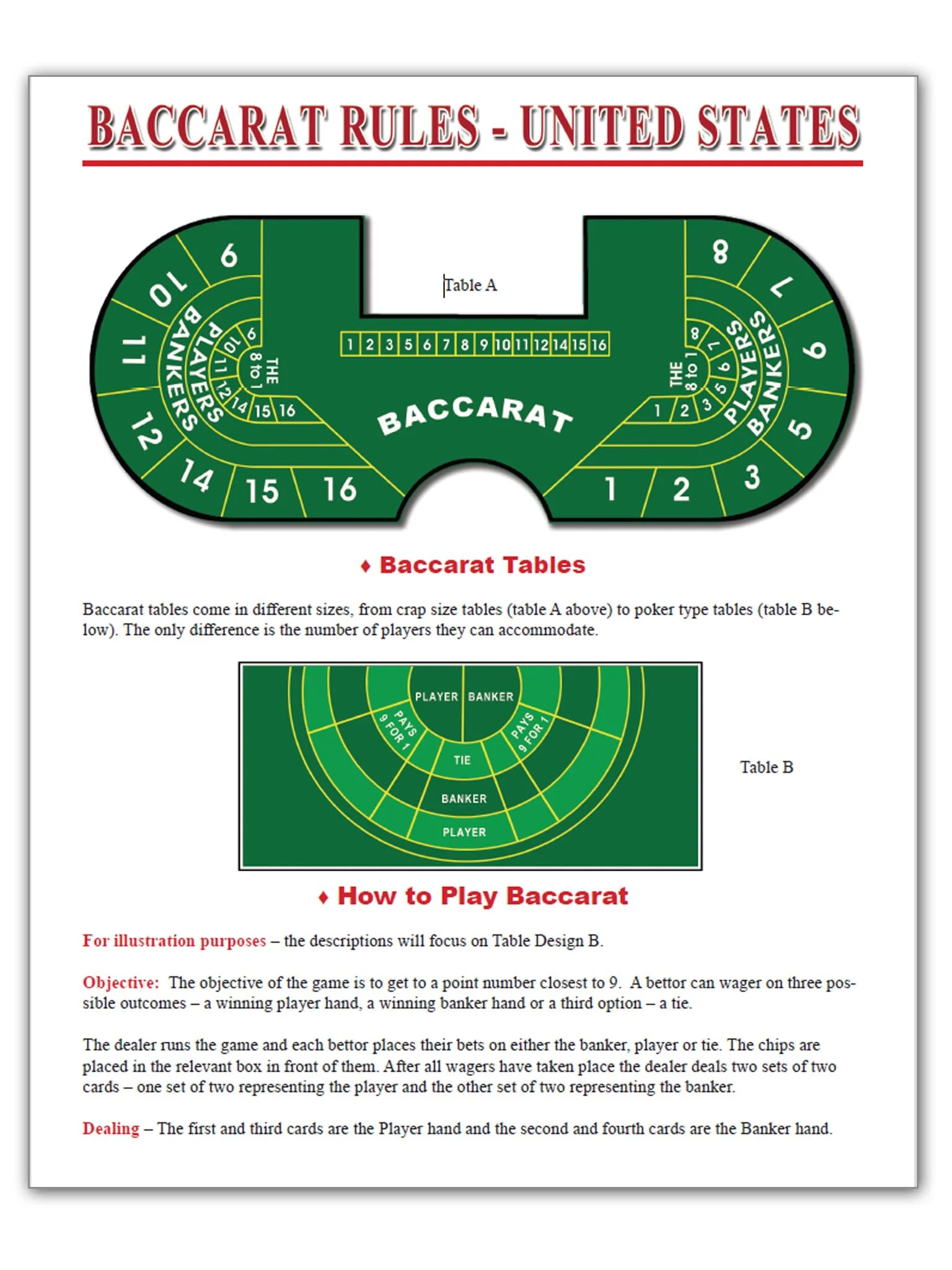 Reglas de bacará bet 36 México